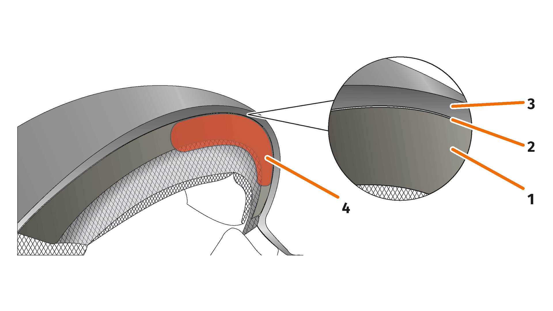 Bei Helmen ohne Sonnenblende wird meist ein Adapter mit großen Laschen zum Einbau des HUD benötigt